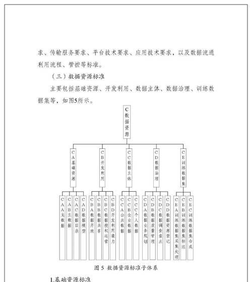 网站建设思路架构怎么写？如何构建有效的网站架构？