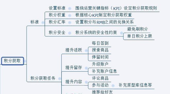 网站建设思路架构怎么写？如何构建有效的网站架构？