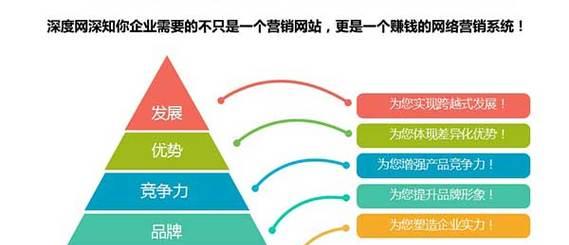 外国网站的营销号如何创建？常见问题有哪些？