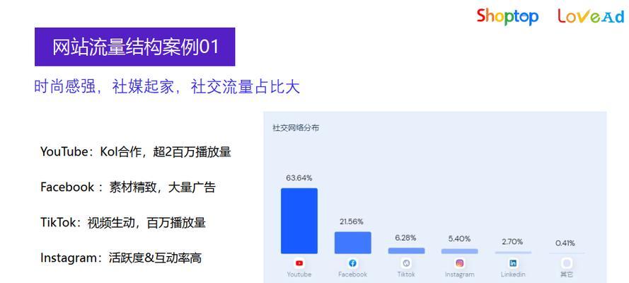 营销网站加载缓慢怎么办？如何优化提升速度？