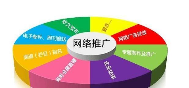营销网站加载缓慢怎么办？如何优化提升速度？