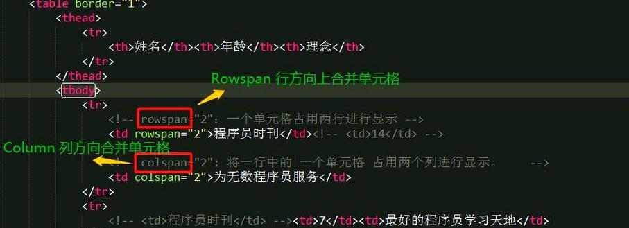HTML标签有哪些？如何正确使用它们提高网页SEO？