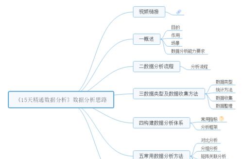 网站数据分析怎么学？学习网站数据分析的步骤和技巧是什么？