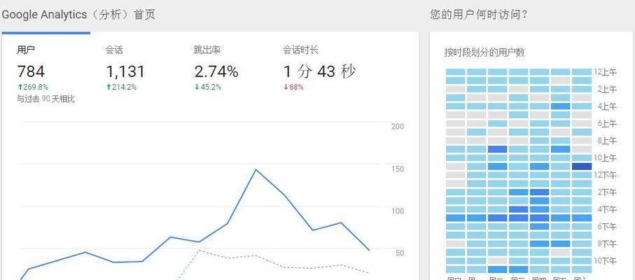 网站数据分析怎么学？学习网站数据分析的步骤和技巧是什么？