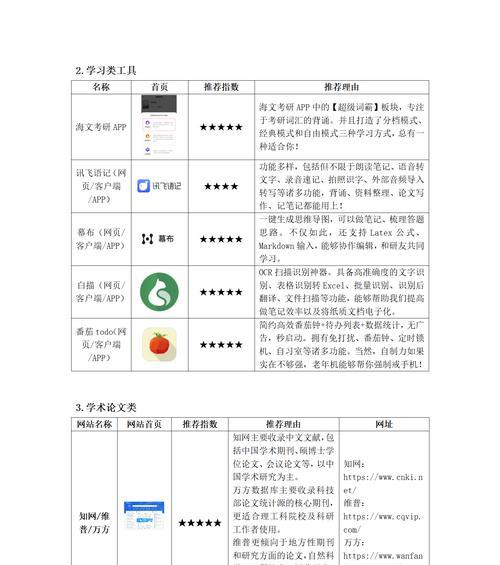 做网站怎么选关键词？选择关键词的策略和技巧是什么？