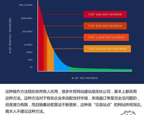 网站关键词堆砌怎么判定？如何避免过度优化？
