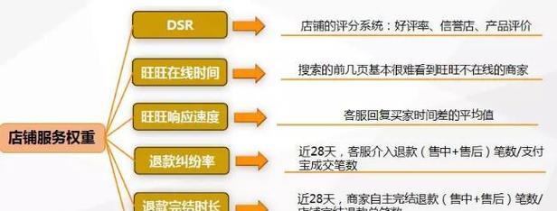 网站关键词堆砌怎么判定？如何避免过度优化？