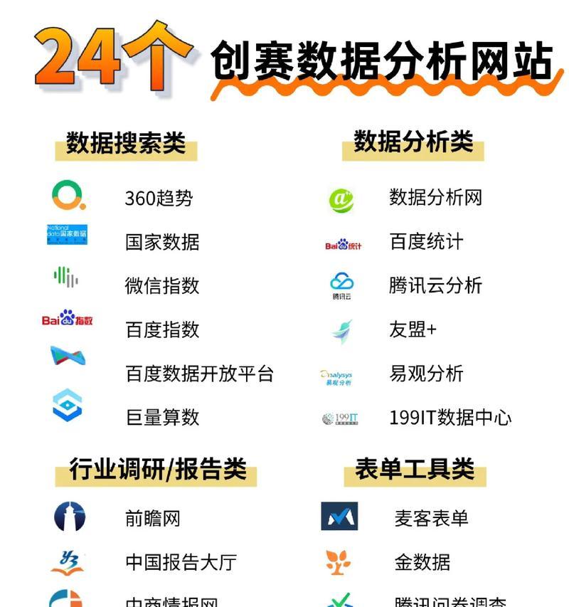 网站内容怎么分析？分析网站内容的正确方法是什么？