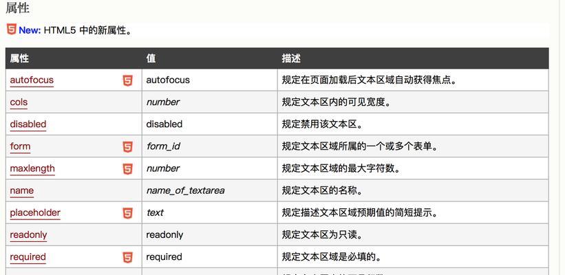 HTML表单提交时哪些数据会被包含？如何确保数据安全？