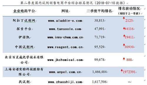 网站排名分析怎么写？如何通过分析提升网站SEO效果？