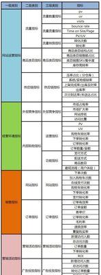 营销网站费用怎么算？建立一个营销网站需要多少钱？