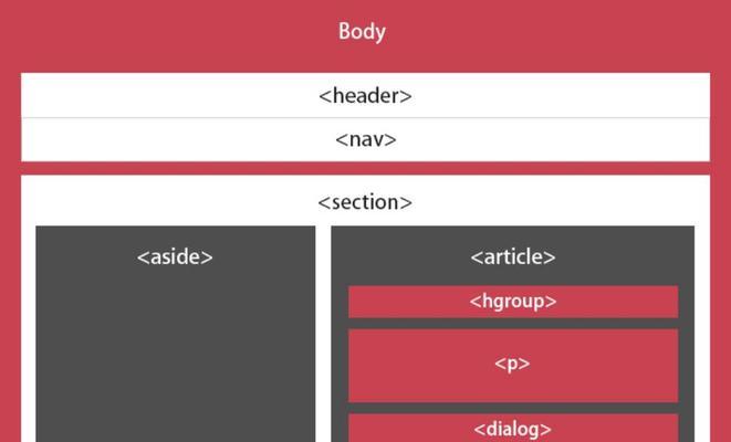 HTML5不换行标签有哪些？它们的使用场景是什么？