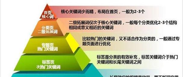 邯郸网站全网营销效果如何评估？常见问题有哪些？