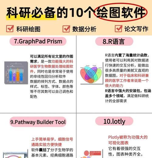 分析科研文章网站怎么做？如何提高科研文章的在线可见性？