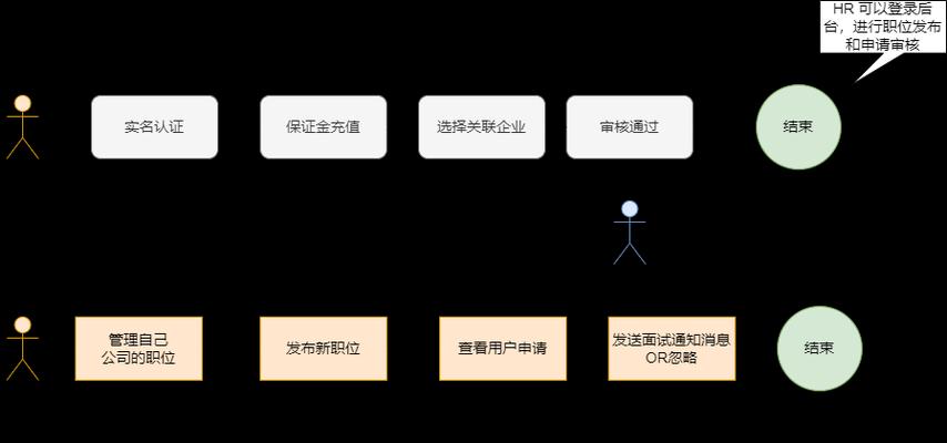 招聘网站运营分析怎么写？如何进行有效的数据分析？