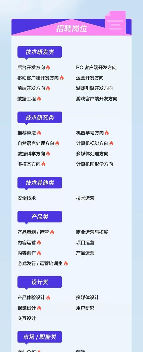 招聘网站运营分析怎么写？如何进行有效的数据分析？