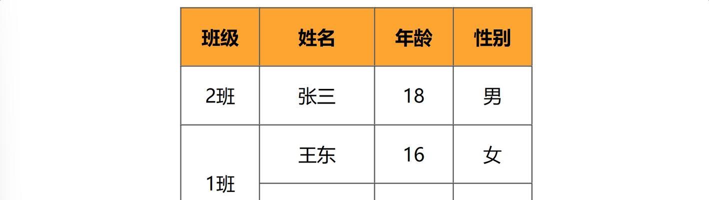 HTML制作表格时必须知道哪些标签？如何正确使用它们？