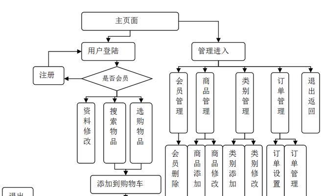 网站架构分析怎么写？分析步骤和要点有哪些？