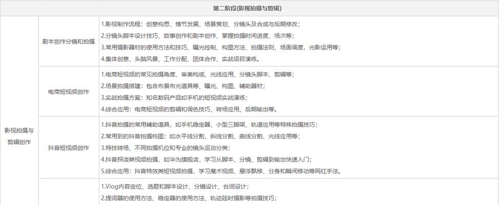 水城网站搭建需求分析怎么写？分析步骤和要点是什么？