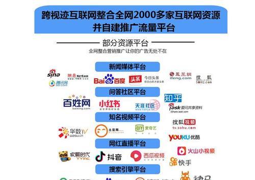 网站营销推广流量怎么样？如何有效提高网站流量？