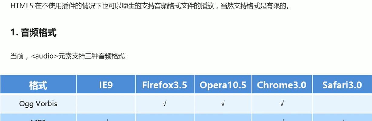 HTML5表单新特性有哪些？如何提升用户体验？