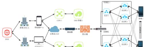 网站怎么架构稳定？如何确保网站架构的稳定性？