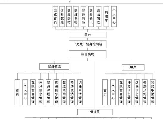 网站怎么架构稳定？如何确保网站架构的稳定性？