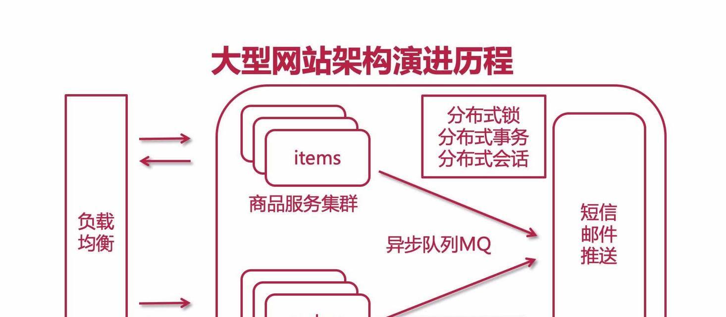 网站怎么架构稳定？如何确保网站架构的稳定性？