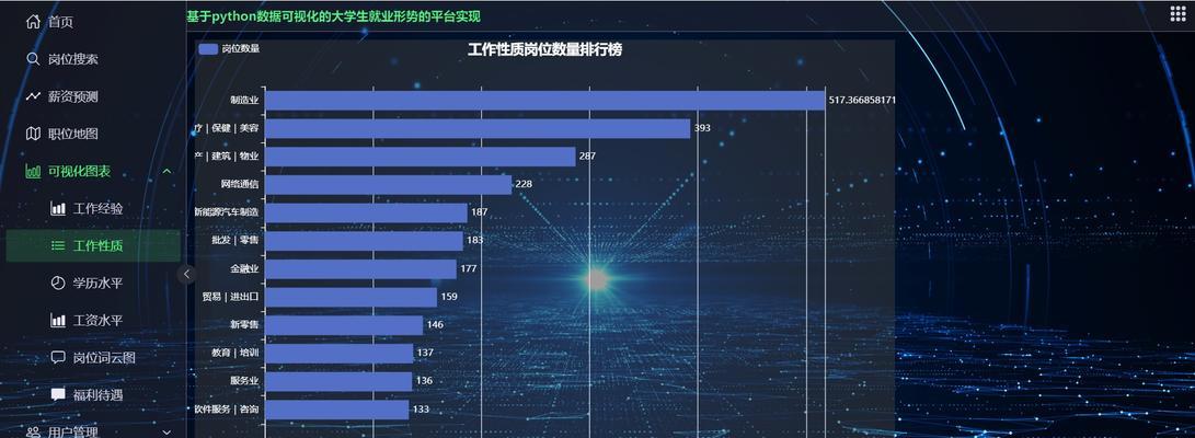 学习HTML可以从事哪些类型的就业岗位？