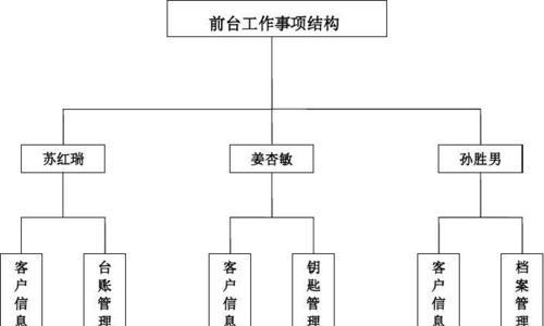 网站前台改版怎么改？改版后如何优化用户体验？