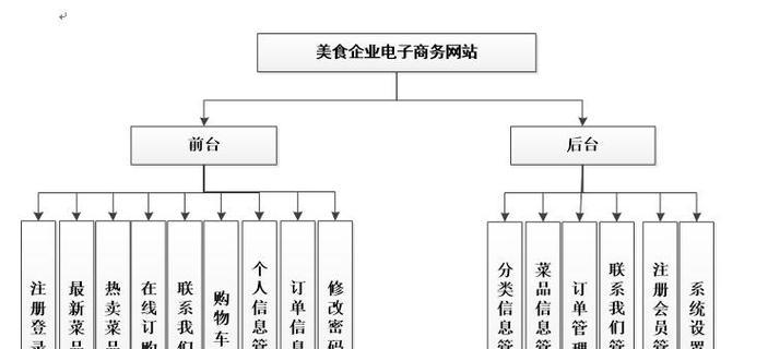 网站前台改版怎么改？改版后如何优化用户体验？