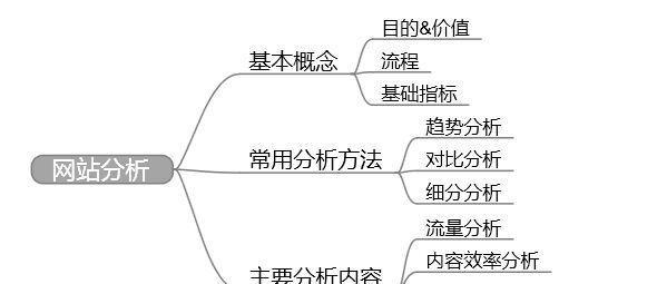 网站规划功能分析怎么写？如何确保分析的准确性和实用性？