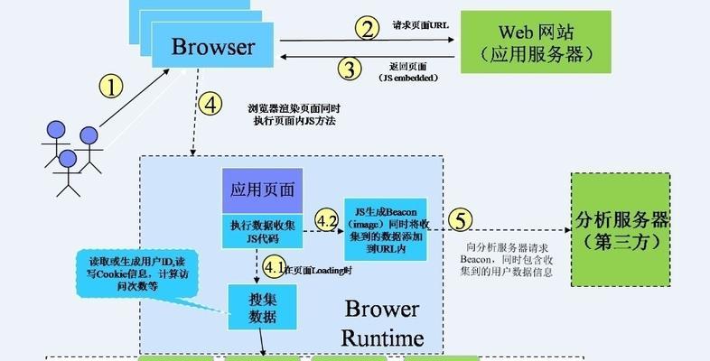 网站系统性能分析怎么写？性能分析报告的正确撰写方法是什么？