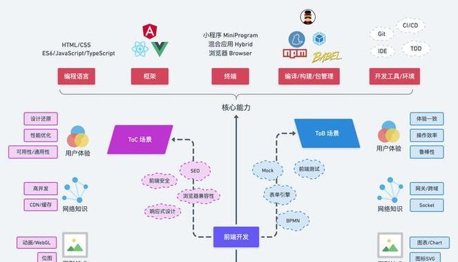前端开发中常用的HTML编辑软件有哪些？如何选择适合自己的工具？