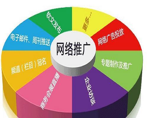 青岛网站应用如何做推广？有哪些有效的方法和策略？