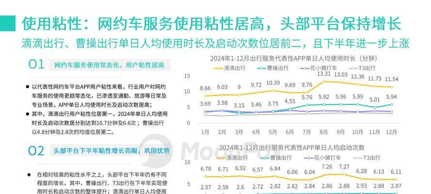 怎么分析网站现状？网站分析的五个关键步骤是什么？