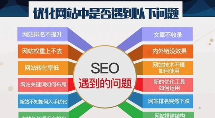 如何网站优化推广？网站推广有哪些常见问题？