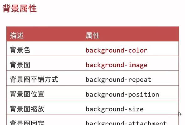 HTML行级标签和块级标签有哪些？它们的区别是什么？