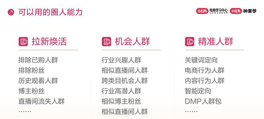 如何做一个电商网站推广？推广策略和常见问题解答？
