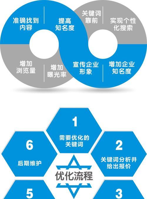 现在新的网站如何推广？有哪些有效的推广策略？