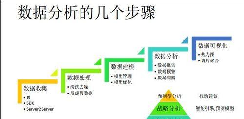 护肤网站目标分析怎么写？如何有效分析网站目标？