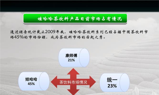 护肤网站目标分析怎么写？如何有效分析网站目标？