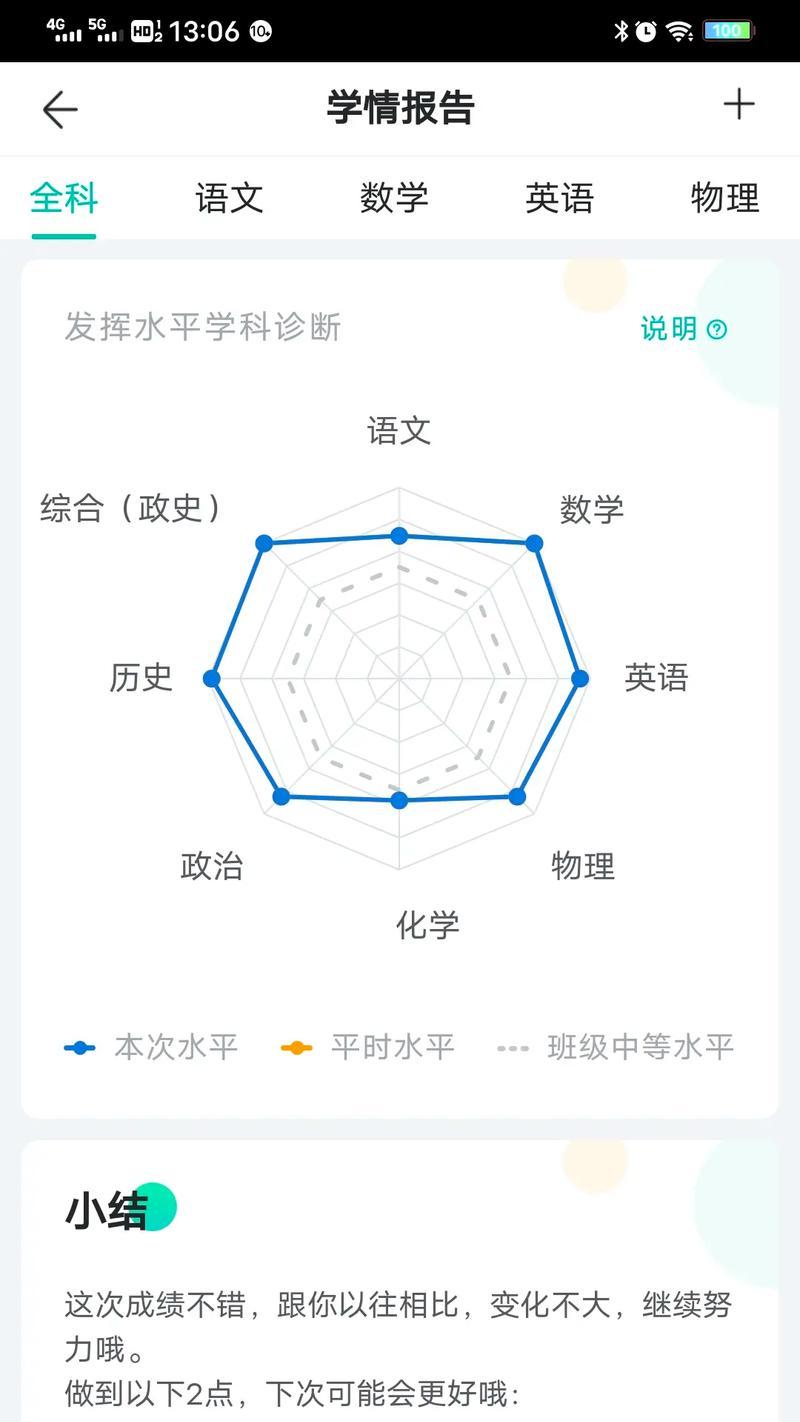 成绩分析图表网站怎么做？如何创建有效的数据可视化？