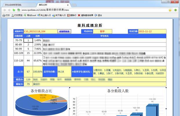 成绩分析图表网站怎么做？如何创建有效的数据可视化？