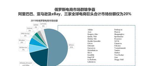 亳州网站推广行情如何啊？最新趋势和价格是多少？