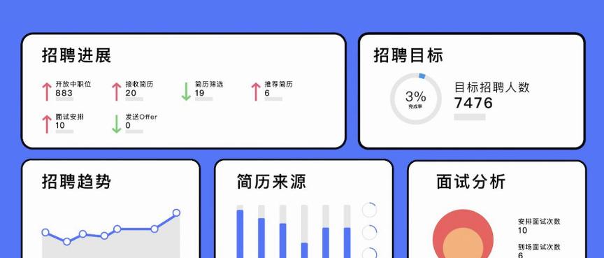 求职网站数据分析怎么看？如何解读求职网站的数据？