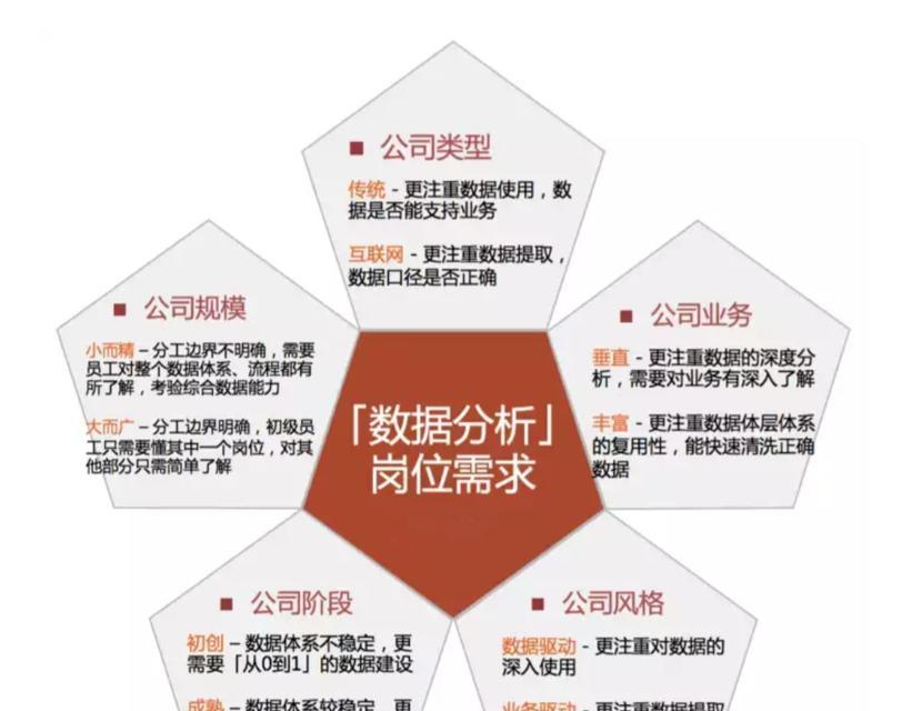 求职网站数据分析怎么看？如何解读求职网站的数据？