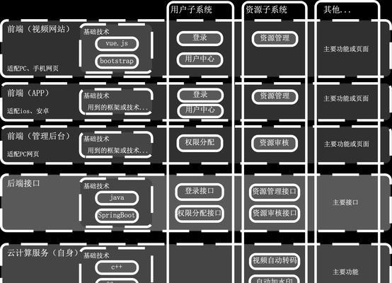 怎么架构一个网站？网站架构的基本步骤和常见问题解答