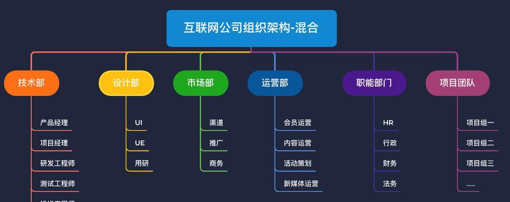 怎么架构一个网站？网站架构的基本步骤和常见问题解答