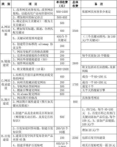 如何推广贵州网站优化？有哪些有效的SEO策略？